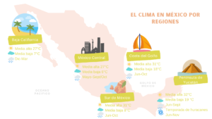 clima-regiones-de-mexico